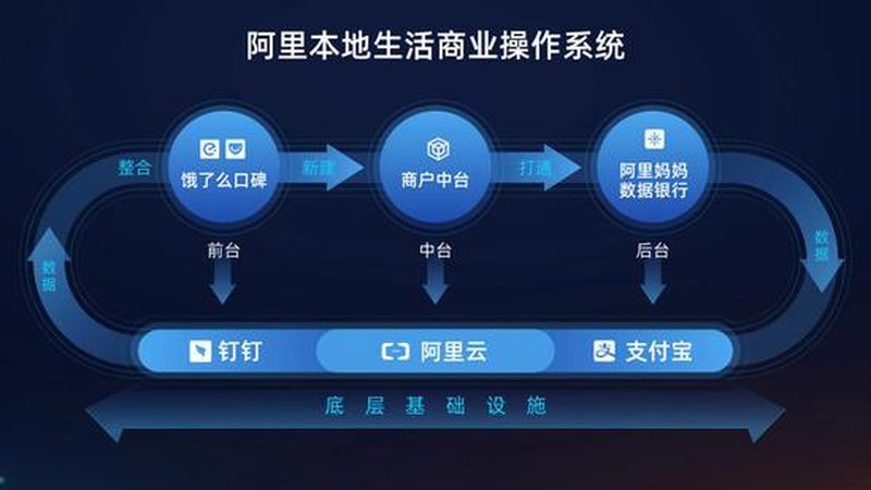 洗衣机维修，如何选择上门服务师傅？**